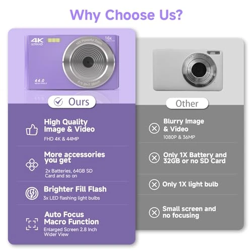Digital Camera for Teens, FHD 4K 44MP with 64GB SD Card and 16X Digital Zoom, Compact Point and Shoot Camera in Purple, SMARTKLIK