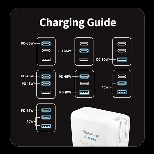 65W USB C GaN Charger, Gigastone