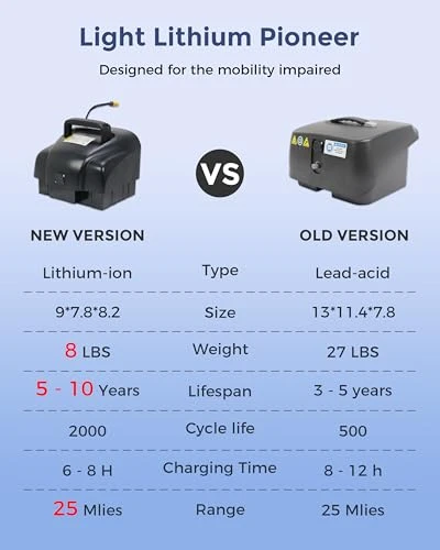 4 Wheel Mobility Scooter — Electric Scooter, MIHAYO