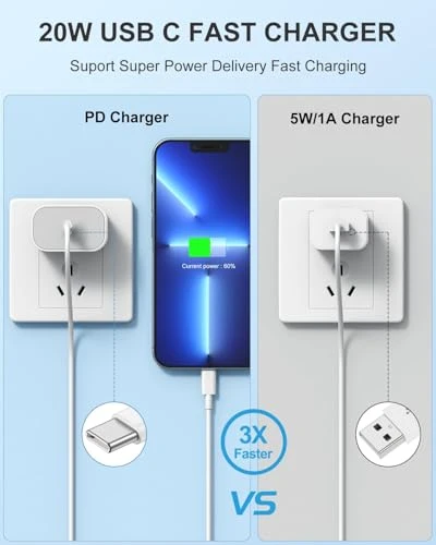 Fast Charging iPhone Charger Set, Susnwere