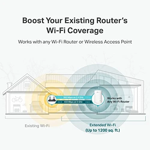WiFi Extender with Ethernet Port, TP-Link