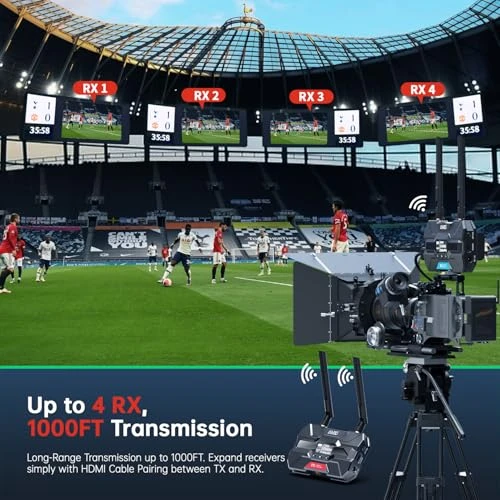 Wireless HDMI Transmitter and Receiver Pro Version, TIMBOOTECH