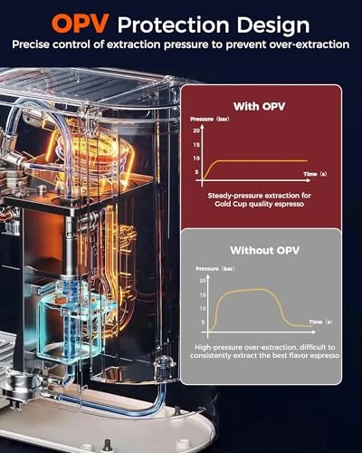 Espresso Machine — Coffee Maker, Tuni