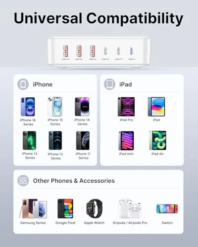 100W GaN 6 Port USB C Fast Charging Station, CHONGZHENG (HK)CO. ,LIMITED