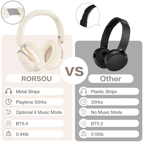Bluetooth Headphones Over Ear, RORSOU