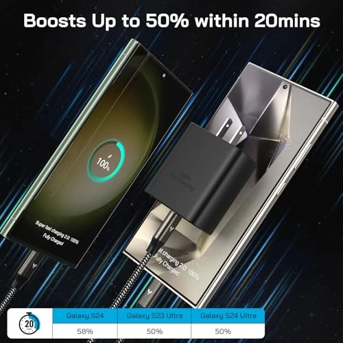 Super Fast Charger USB C, VELOGK