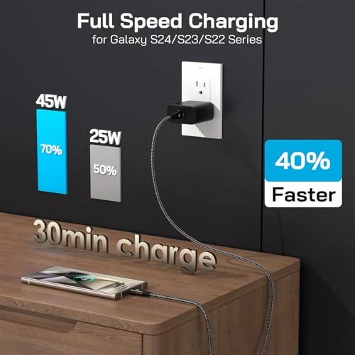 Super Fast Charger USB C, VELOGK