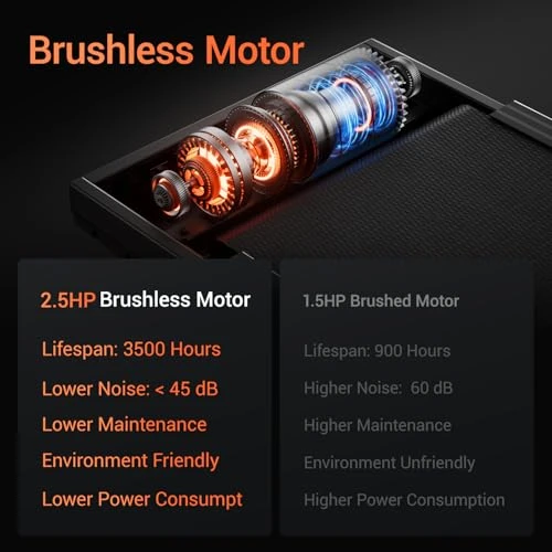 Folding Treadmill with Heart Rate Sensor, LONTEK