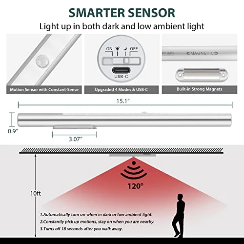 LED Closet Light, BLS