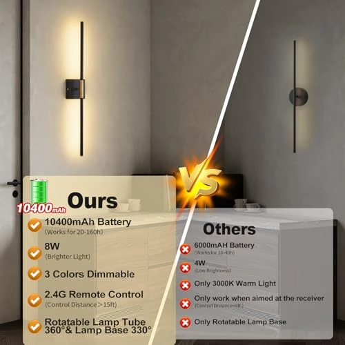 LED Wall Sconces Set of 2, ZEBALINE