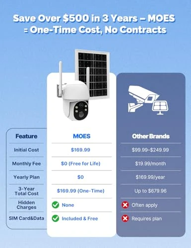 Solar Security Camera, MOES