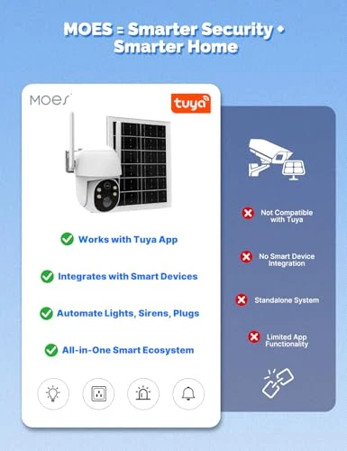Solar Security Camera, MOES