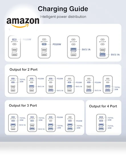 4 Port Fast Charging Block — Chargers, LCGENS