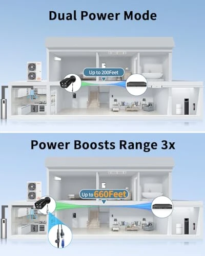 Outdoor Wired Security Camera System — Security Camera, OHWOAI