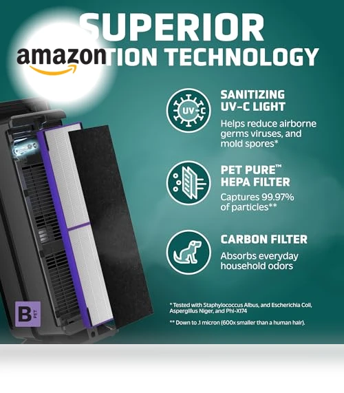 5-In-1 HEPA Air Purifier for Home — Activated Carbon Air Purifiers, GermGuardian
