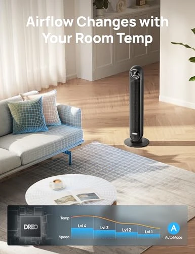 Smart Oscillating Quiet Floor Fan, Dreo