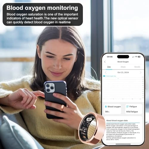 Fitness Tracker Smart Ring, MEINING HEALTH CONSULTING LLC