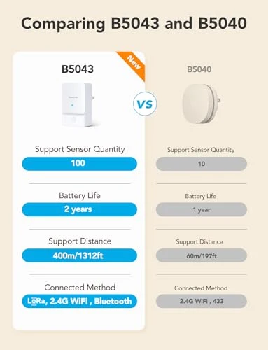 Water Leak Detector, GoveeLife