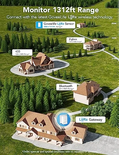 Water Leak Detector, GoveeLife