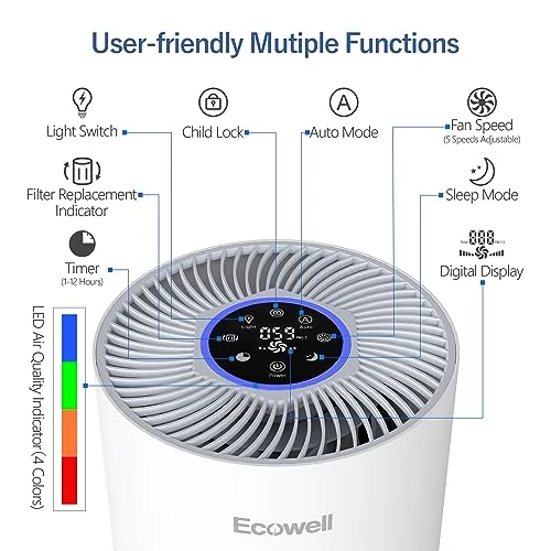 Large Room Air Purifier with Air Quality Sensor — Air Purifier, ECOWELL