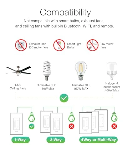Smart Dimmer Switch with Ceiling Fan Control, GHome Smart