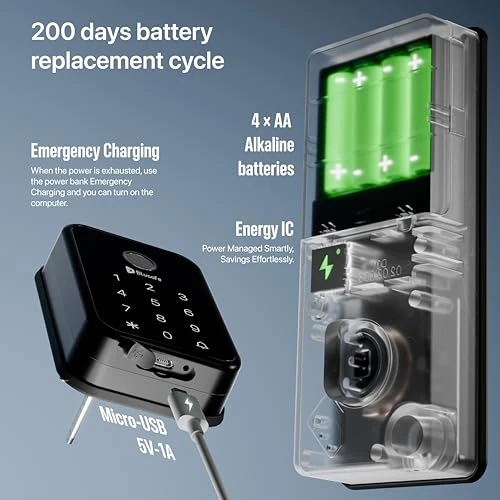 Smart Door Lock — Smart Lock, Blusafe