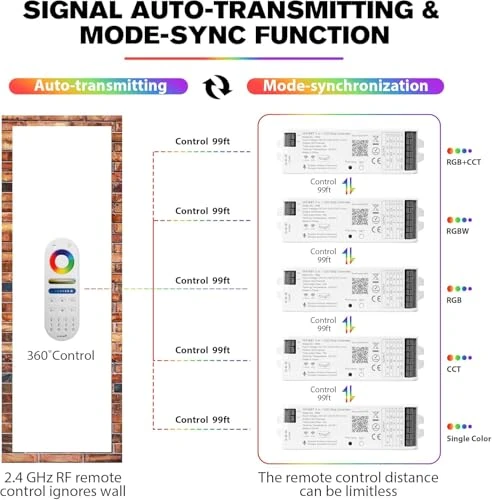 WiFi Remote Controller Kit for LED Strip Lights — LED Strip Lights, XXK