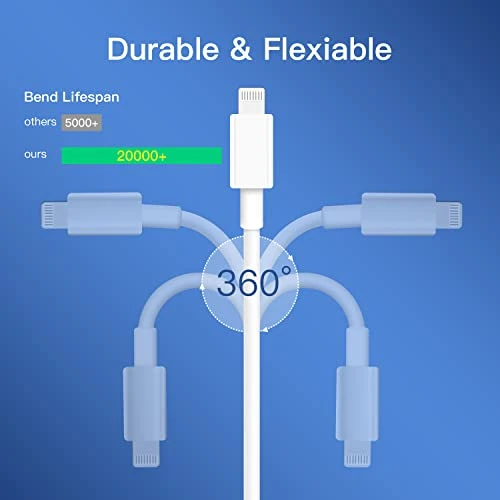 Fast Charger Cable, Mitesbony
