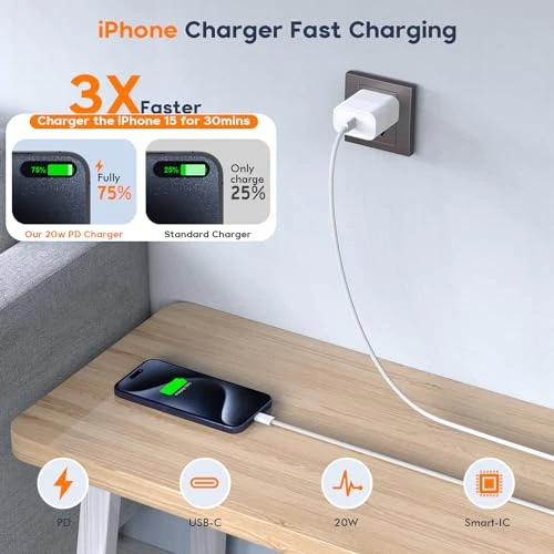 Fast Charging Wall Charger with USB-C Cable — Power Bank, Fitquipment