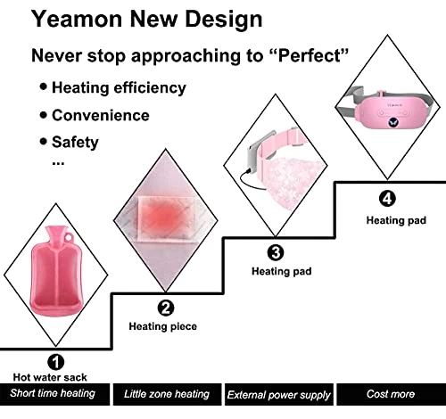 Portable Cordless Heating Pad, Yeamon