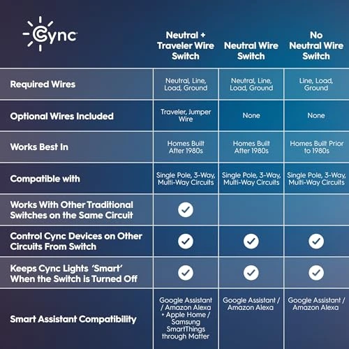 Keypad Dimmer Smart Switch — Smart Switch, GE
