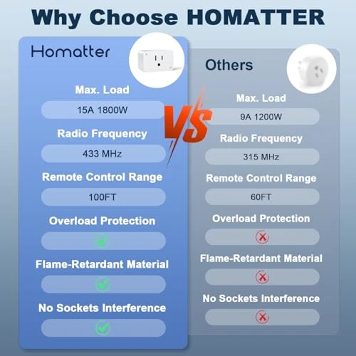 Remote Control Outlet Plug, HOMATTER