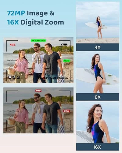 5K Digital Camera, Ruwaqart