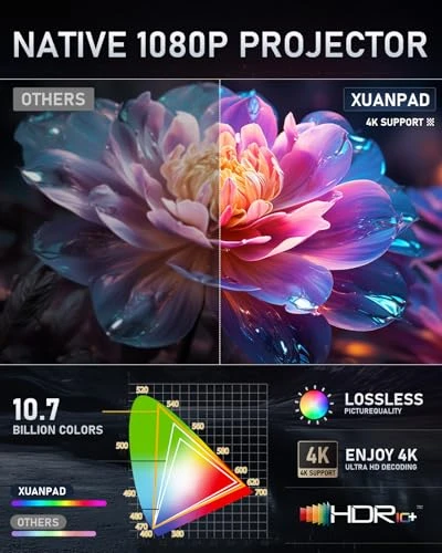 4K Projector with WiFi and Bluetooth, XuanPad
