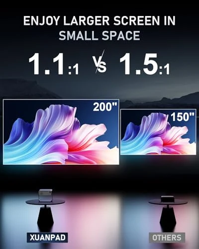 4K Projector with WiFi and Bluetooth, XuanPad