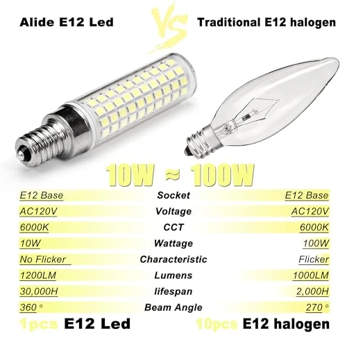 LED Candelabra Bulbs, ALIDE