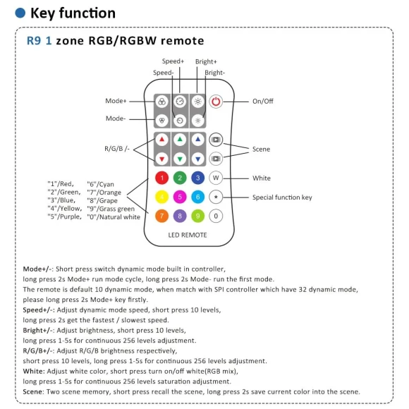 RGB RGBW LED Strip Controller — LED Strip Lights, Comfort Homeware