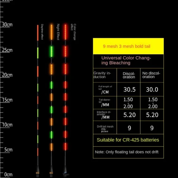 LED Smart Fishing Float — Fishing Bite Alarm, pingyuSH