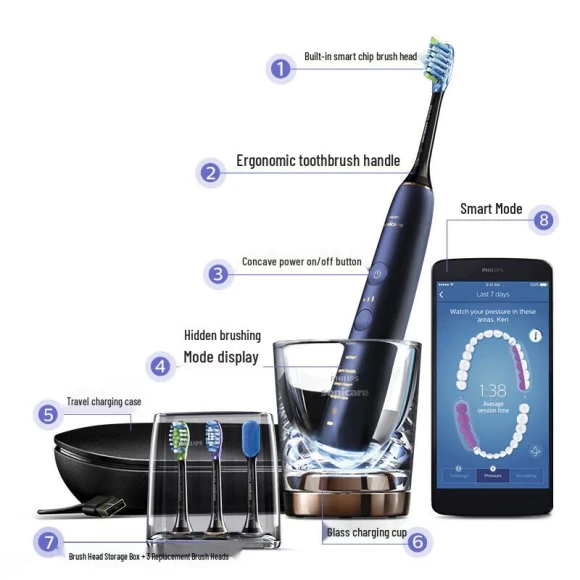 Electric Toothbrush — Electric Toothbrush, Philips