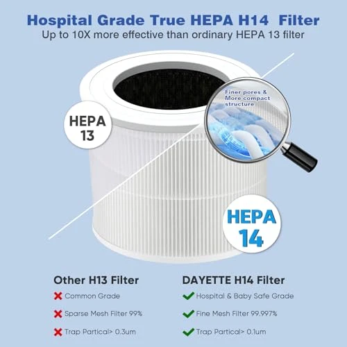 Air Purifier for Home and Bedroom — Air Purifier, DAYETTE