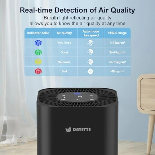 Air Purifier for Home and Bedroom — Air Purifier, DAYETTE