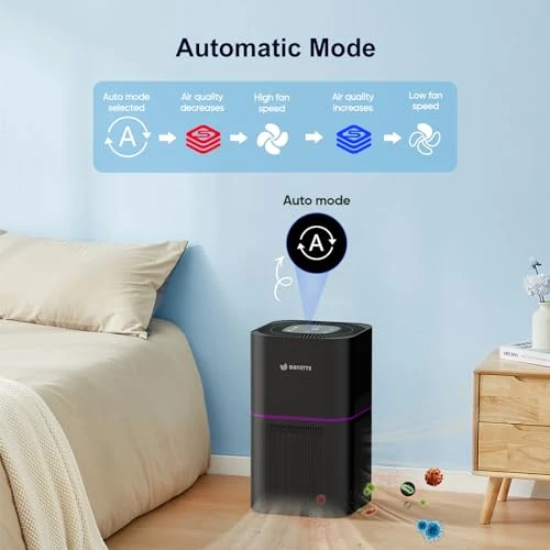 Air Purifier for Home and Bedroom — Air Purifier, DAYETTE