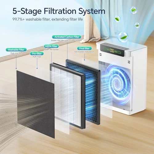 Air Purifier for Large Rooms with Smart WiFi App Control — Air Purifier, AMEIFU
