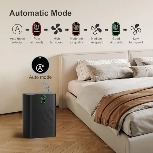 Air Purifier for Large Rooms — Air Purifier, MORENTO
