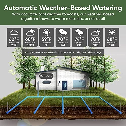 Smart Sprinkler Timer Controller — Irrigation System, Wyze
