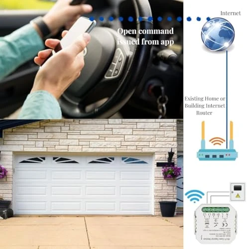 Smart Garage and Gate Opener, Selindus