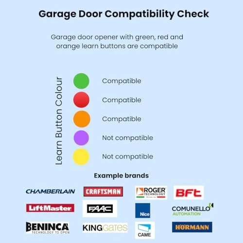 Smart Garage and Gate Opener, Selindus