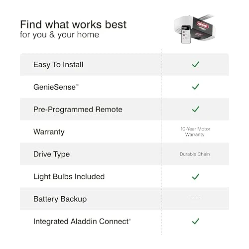 Smart Garage Door Opener with Chain Drive and LED Lighting, Genie