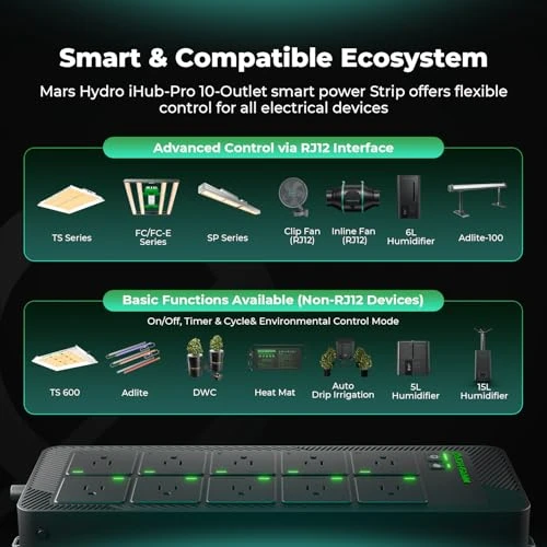 Smart Grow Room Hub with WiFi Environmental Control — Smart Plug, Mars Hydro