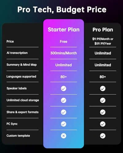 AI Voice Recorder Phone Case with Transcription and Summarization, Yorlu